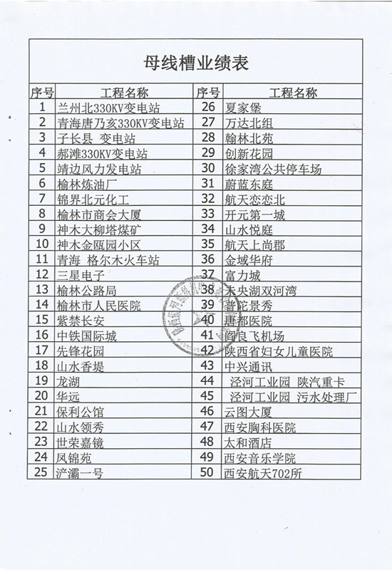 母線(xiàn)槽業(yè)績(jī)表-1
