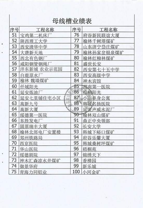 母線(xiàn)槽業(yè)績(jī)表-2